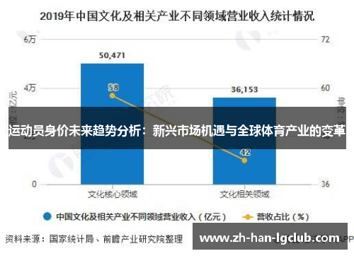 运动员身价未来趋势分析：新兴市场机遇与全球体育产业的变革