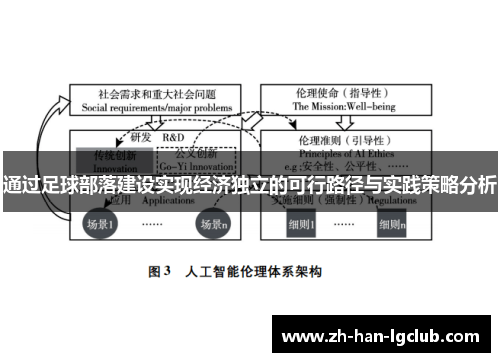 通过足球部落建设实现经济独立的可行路径与实践策略分析