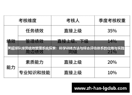 英超球队球员绩效管理系统探索：科学训练方法与综合评估体系的应用与实践