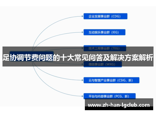 足协调节费问题的十大常见问答及解决方案解析